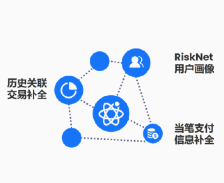 获取争议信息